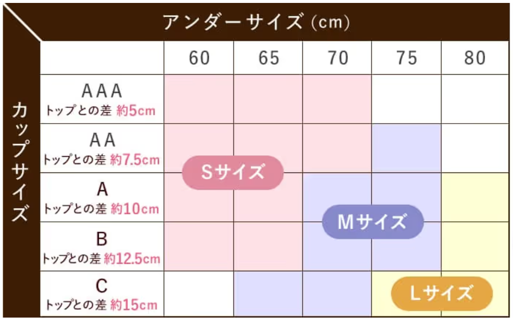 LUNA ナイトブラ サイズ表